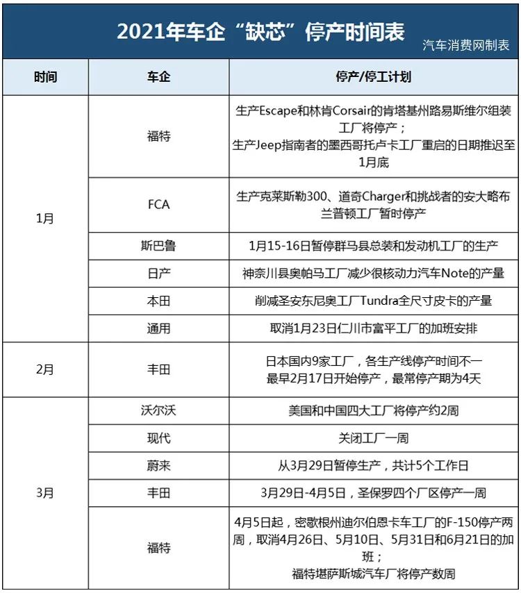 國內(nèi)整車廠“造芯”還缺什么？(圖1)
